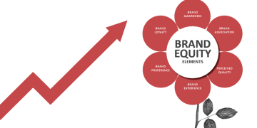 brand equity